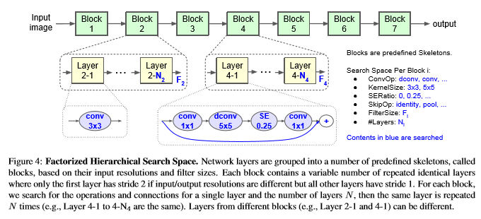 MnasNet search method concepts