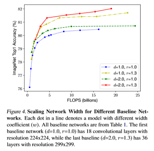 scaling effects